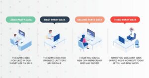 HULK Media - Visualizing the spectrum of customer data collection