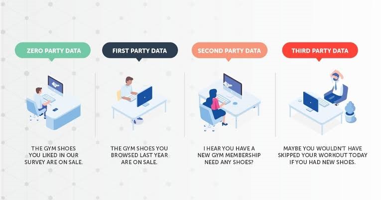 HULK Media - Visualizing the spectrum of customer data collection